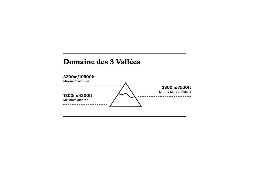 Domaine des 3 Vallées — висоти 1300–3200 м, курорт 2300 м