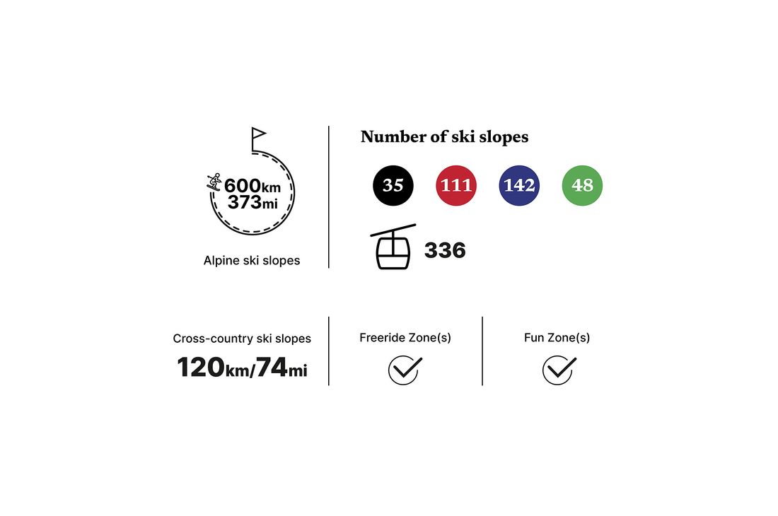 Les 3 Vallées — 600 км трас, 336 підйомників
